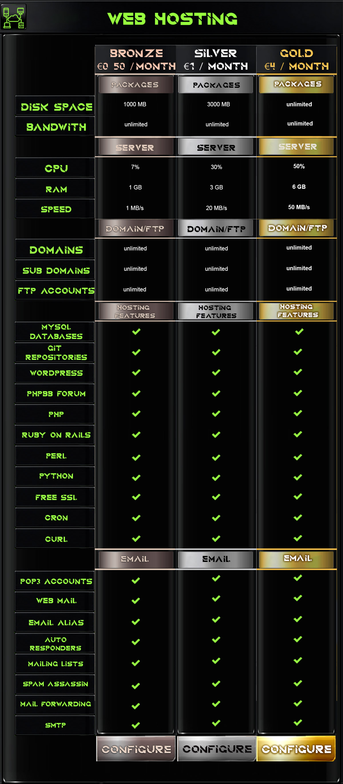 Odabir VPS server lokacije