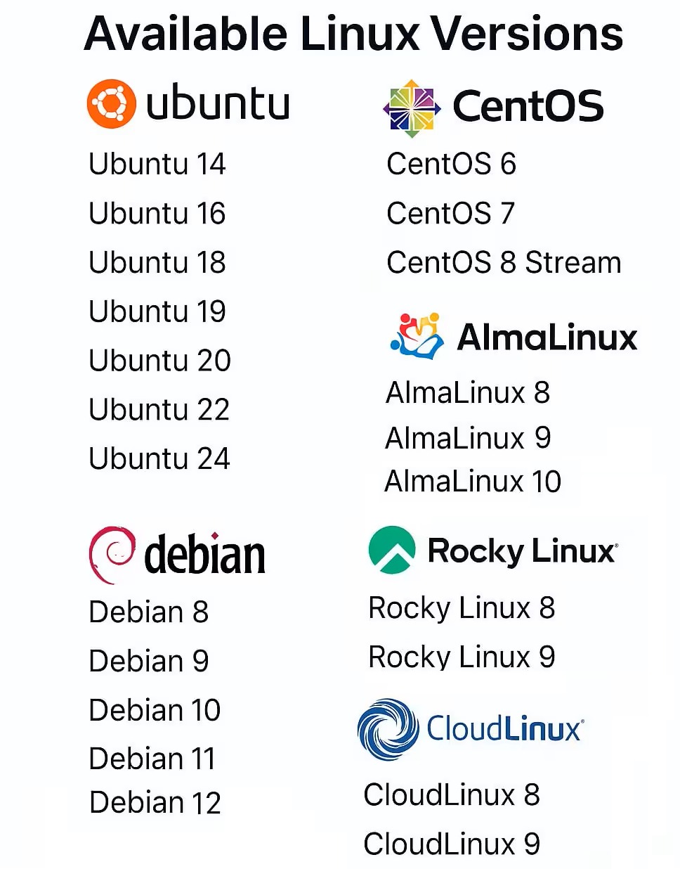 NOVI OPERATIVNI SUSTAVI SADA DOSTUPNI